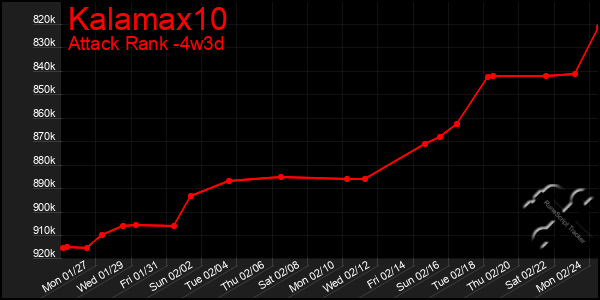 Last 31 Days Graph of Kalamax10