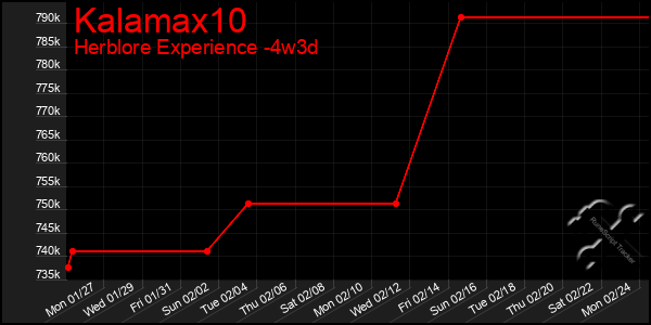 Last 31 Days Graph of Kalamax10