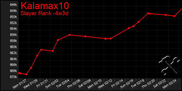 Last 31 Days Graph of Kalamax10