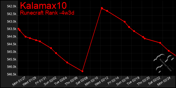 Last 31 Days Graph of Kalamax10