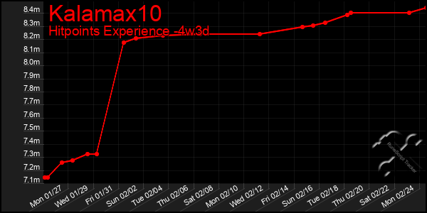 Last 31 Days Graph of Kalamax10