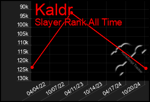 Total Graph of Kaldr