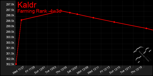 Last 31 Days Graph of Kaldr