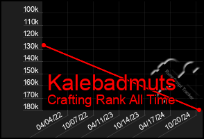 Total Graph of Kalebadmuts