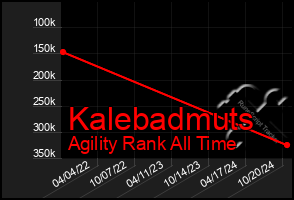 Total Graph of Kalebadmuts