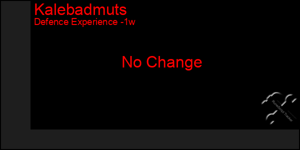 Last 7 Days Graph of Kalebadmuts