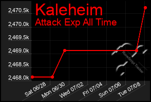 Total Graph of Kaleheim