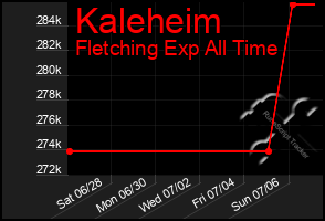 Total Graph of Kaleheim