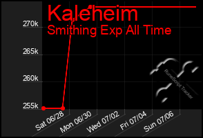 Total Graph of Kaleheim