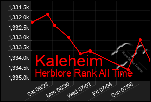 Total Graph of Kaleheim