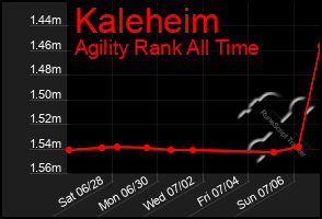 Total Graph of Kaleheim