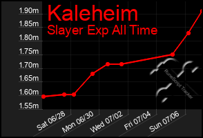 Total Graph of Kaleheim