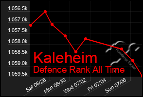 Total Graph of Kaleheim