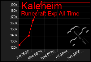 Total Graph of Kaleheim