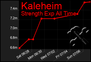 Total Graph of Kaleheim
