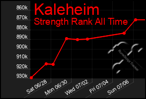 Total Graph of Kaleheim