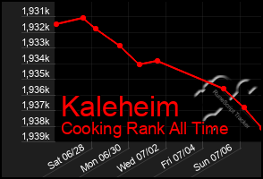 Total Graph of Kaleheim
