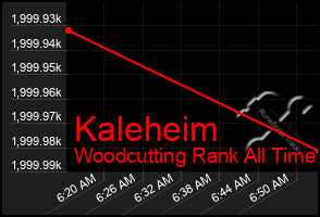 Total Graph of Kaleheim