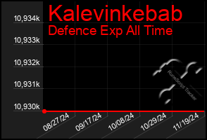 Total Graph of Kalevinkebab