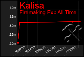 Total Graph of Kalisa