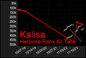 Total Graph of Kalisa