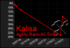 Total Graph of Kalisa