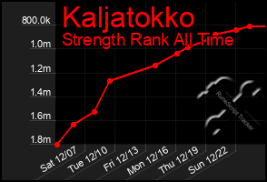 Total Graph of Kaljatokko