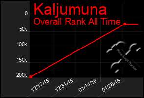 Total Graph of Kaljumuna