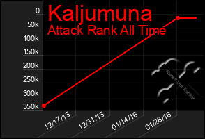 Total Graph of Kaljumuna