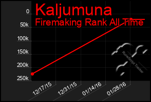 Total Graph of Kaljumuna