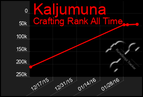 Total Graph of Kaljumuna