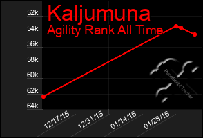 Total Graph of Kaljumuna