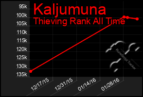 Total Graph of Kaljumuna