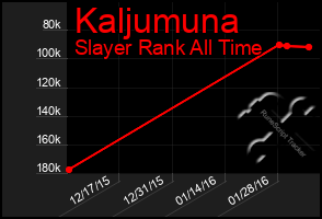 Total Graph of Kaljumuna