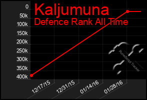 Total Graph of Kaljumuna