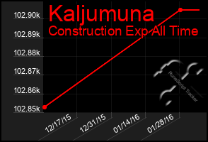 Total Graph of Kaljumuna