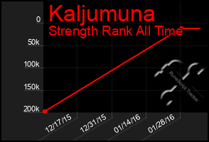 Total Graph of Kaljumuna