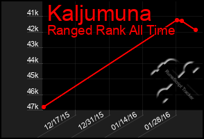 Total Graph of Kaljumuna