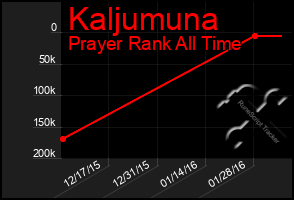 Total Graph of Kaljumuna