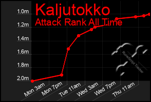 Total Graph of Kaljutokko