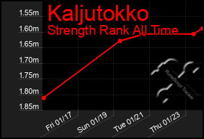 Total Graph of Kaljutokko