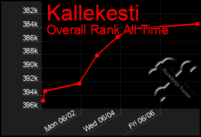 Total Graph of Kallekesti