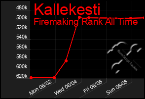 Total Graph of Kallekesti