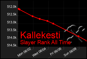 Total Graph of Kallekesti
