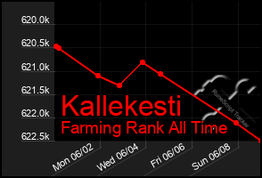 Total Graph of Kallekesti