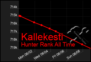 Total Graph of Kallekesti