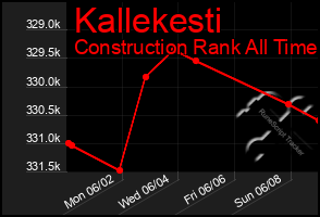 Total Graph of Kallekesti