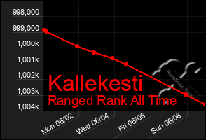 Total Graph of Kallekesti