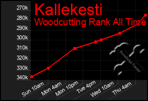 Total Graph of Kallekesti