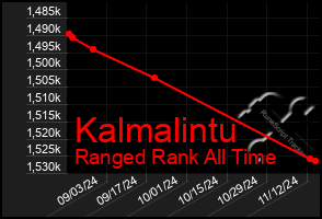 Total Graph of Kalmalintu